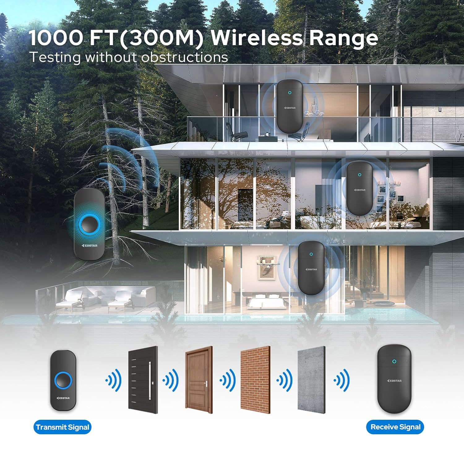 Wireless Doorbell with 32 Ringtones & LED Light | 300m Range Waterproof Door Bell for Home & Office